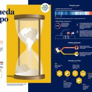Infografía: El cambio climático y las contribuciones nacionalmente determinadas (NDC) MOCICC 2019